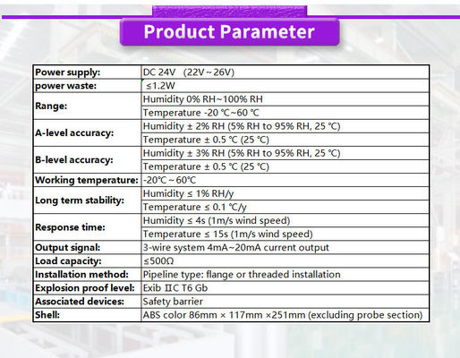 UBWH-D High Precision Industrial Grade Wall Mounted Controller for Humidity and Temperature sensors
