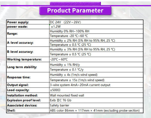 UNIVO UBWH-WY High Precision Explosion-Proof Transmitter for Temperature and Humidity