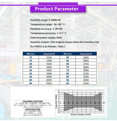 UNIVO UBPT100 High Precision Digital Temperature  humidity integrated sensor for Meteorological Stations and Greenhouses