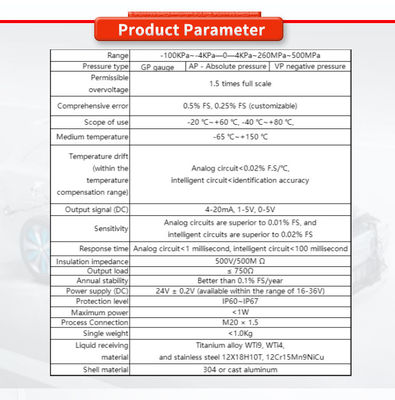 UBST-100Y Sapphire Universal Series Transmitter For OBM Pressure Sensors