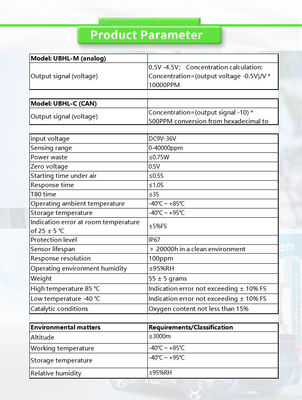 UBHL-CY CAN Fuel Vehicle Detection Cylinder Refueling Station Hydrogen Gas Sensors